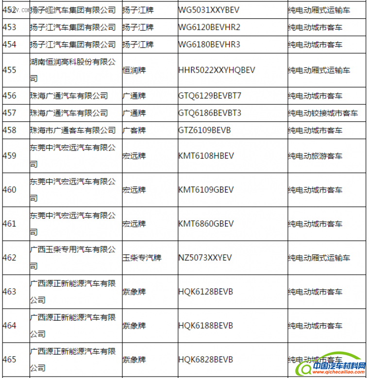 第一电动网新闻图片