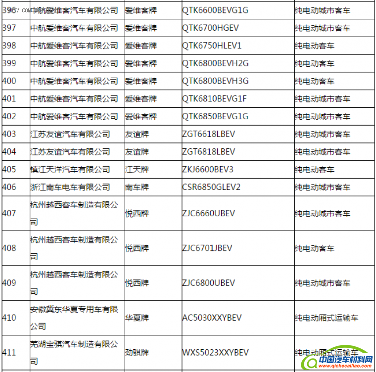 第一电动网新闻图片