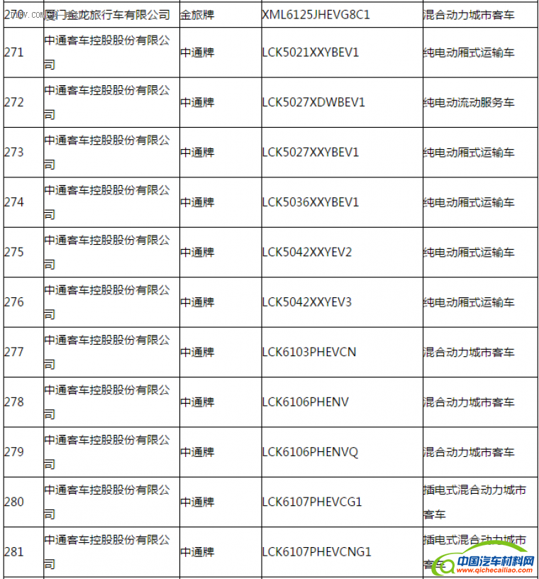 第一电动网新闻图片
