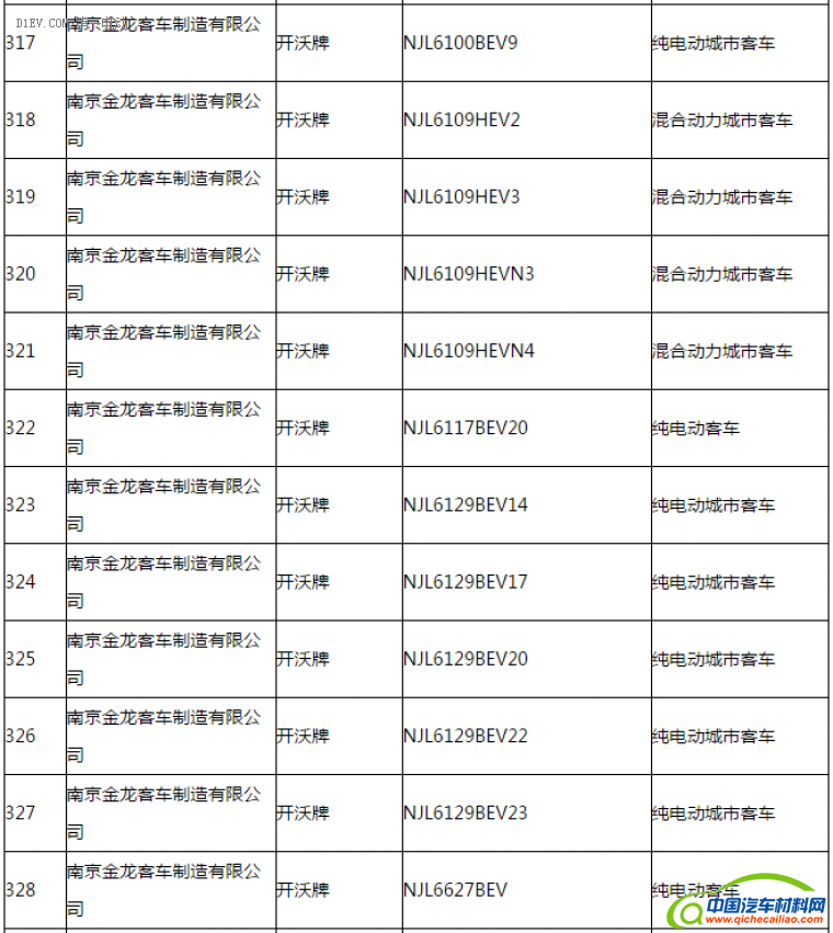 第一电动网新闻图片