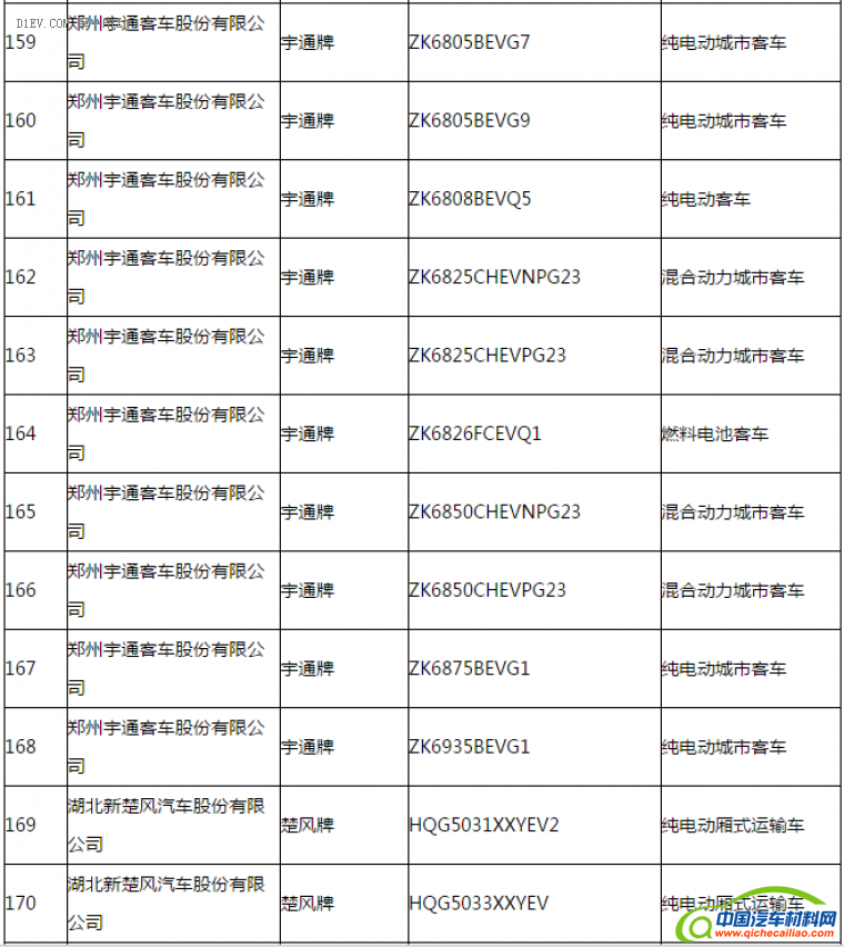 第一电动网新闻图片