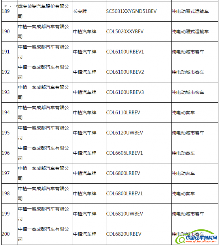 第一电动网新闻图片