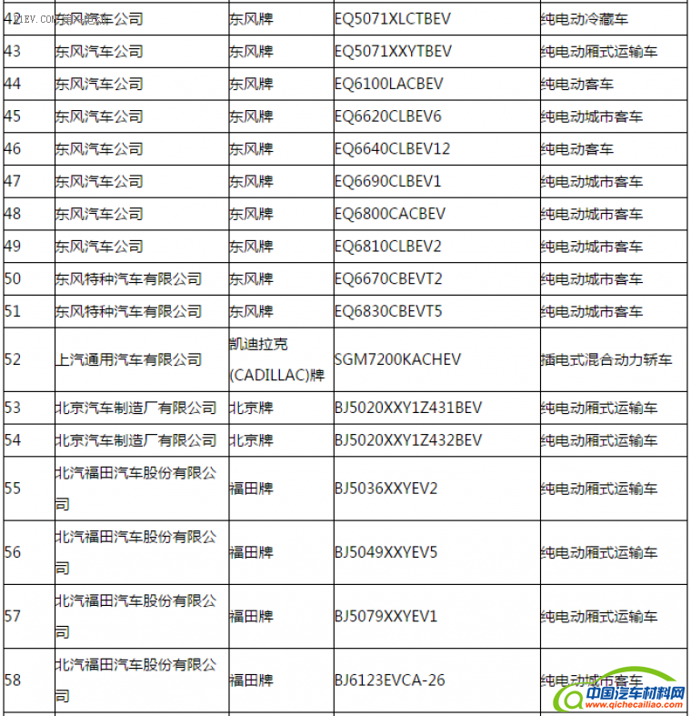 第一电动网新闻图片