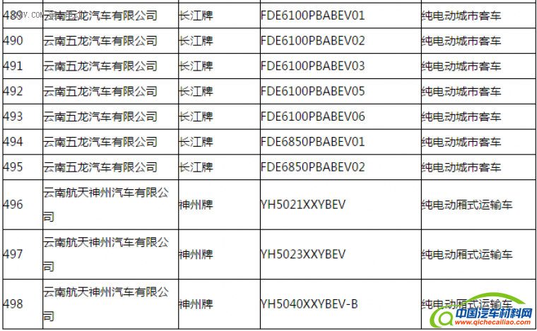 第一电动网新闻图片