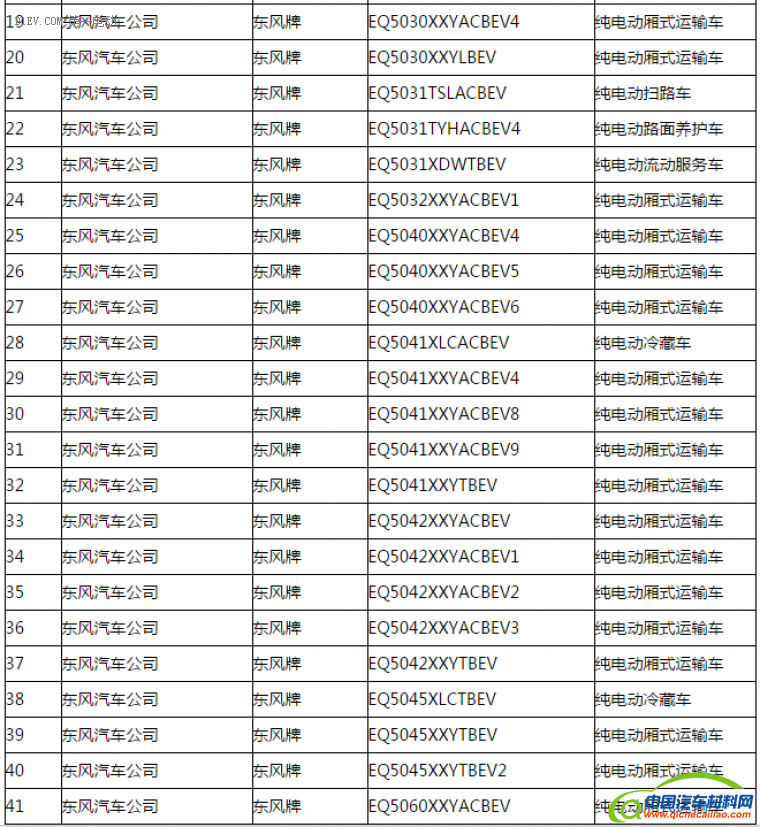 第一电动网新闻图片
