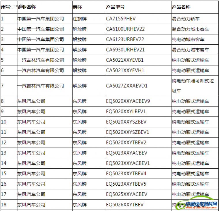 第一电动网新闻图片
