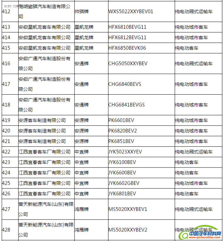 第一电动网新闻图片