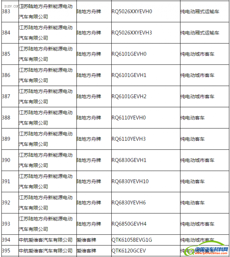 第一电动网新闻图片