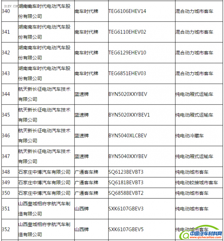 第一电动网新闻图片