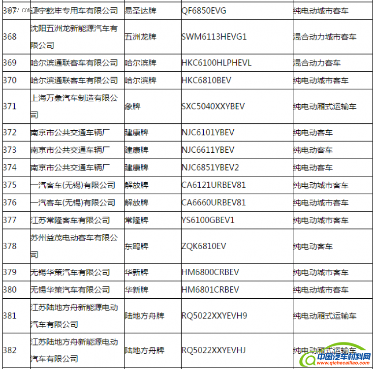 第一电动网新闻图片