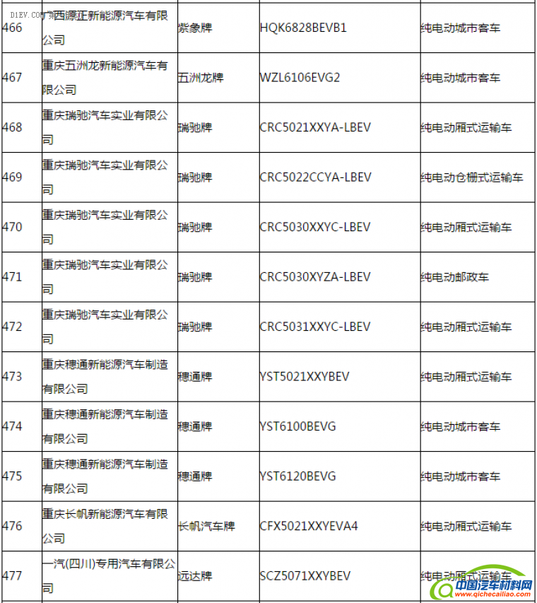 第一电动网新闻图片