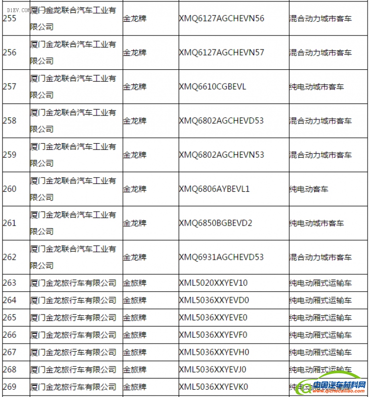 第一电动网新闻图片