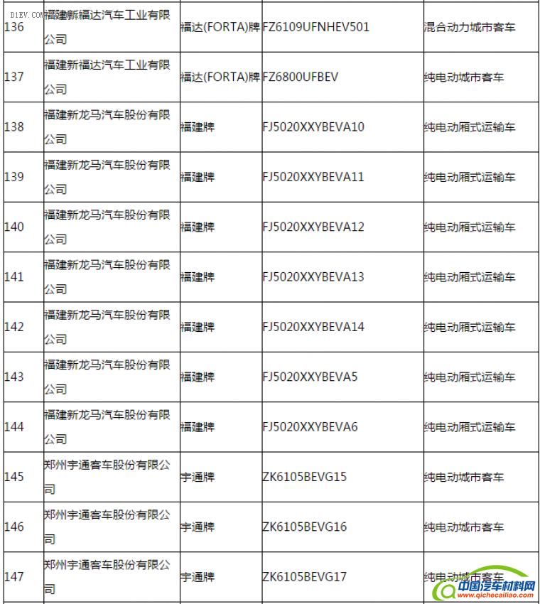 第一电动网新闻图片