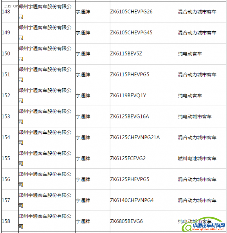 第一电动网新闻图片