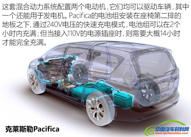 克莱斯勒(进口) Pacifica 2016款 e Hybrid