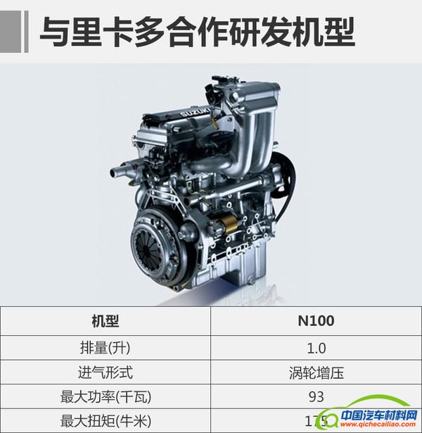 发动机，新车，昌河，铃木发动机