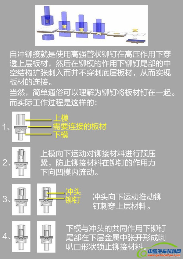 别克全新一代GL8生产技术亮点全解析