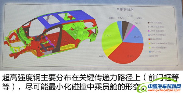 别克全新一代GL8生产技术亮点全解析