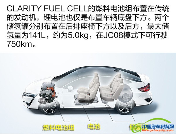 国内品牌再落后 谈本田CLARITY燃料电池车