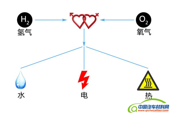 国内品牌再落后 谈本田CLARITY燃料电池车