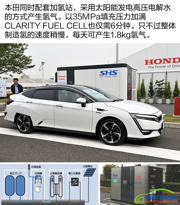 国内品牌再落后 谈本田CLARITY燃料电池车