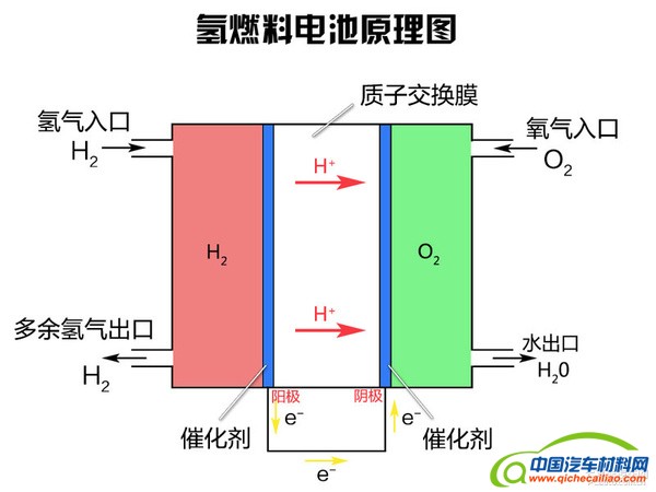 国内品牌再落后 谈本田CLARITY燃料电池车