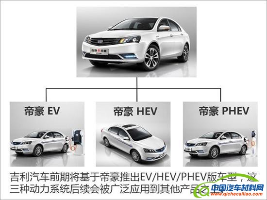 吉利新能源，吉利新能源汽车