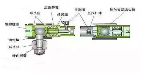 汽车所有部件的更换周期，太全了！
