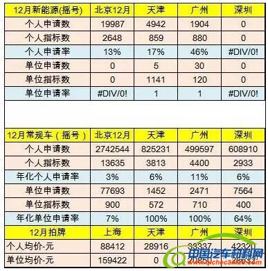 2016新能源汽车销量，12月新能源汽车销量，新能源汽车销量排行