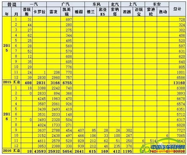 2016新能源汽车销量，12月新能源汽车销量，新能源汽车销量排行