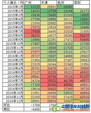 2016新能源汽车销量，12月新能源汽车销量，新能源汽车销量排行