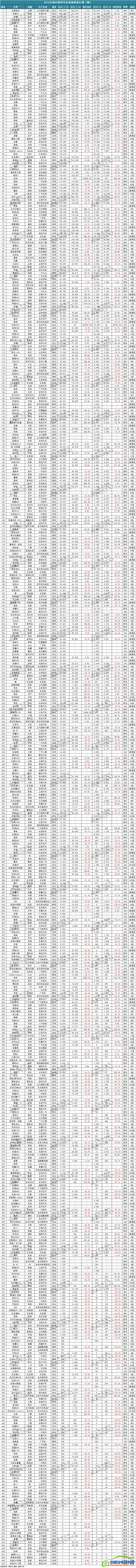 2016年汽车销量，2016年汽车销量排行榜，五菱宏光销量