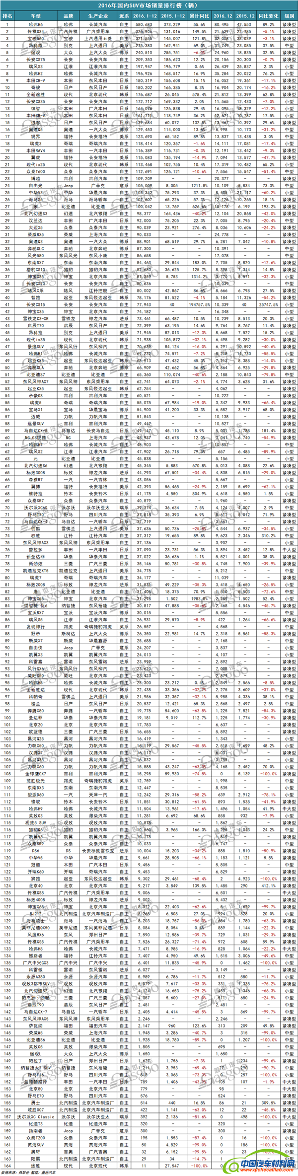 2016年汽车销量，2016年汽车销量排行榜，五菱宏光销量