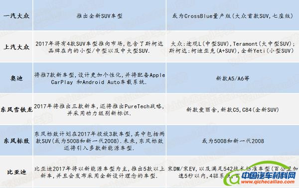 北汽新能源，新能源车规划