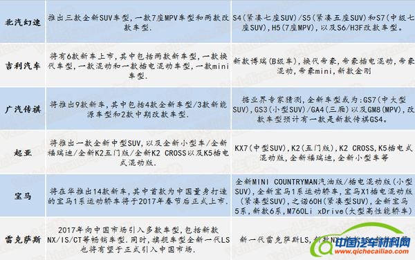 北汽新能源，新能源车规划