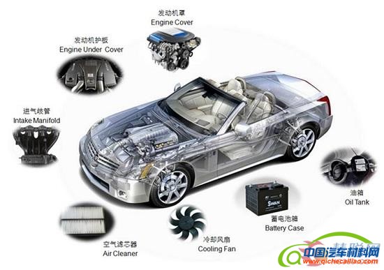 汽车功能饰件专用塑料