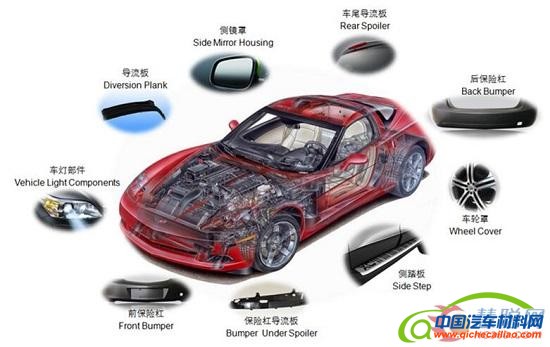 汽车外饰件专用塑料