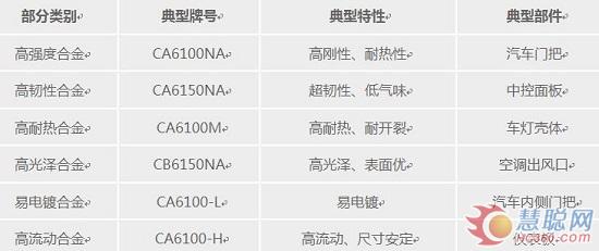广东奇德汽车专用改性塑料应用案例