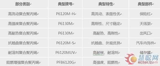 广东奇德汽车专用改性塑料应用案例