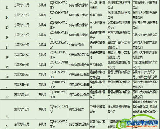 解析493款新能源汽车配套电池电机企业