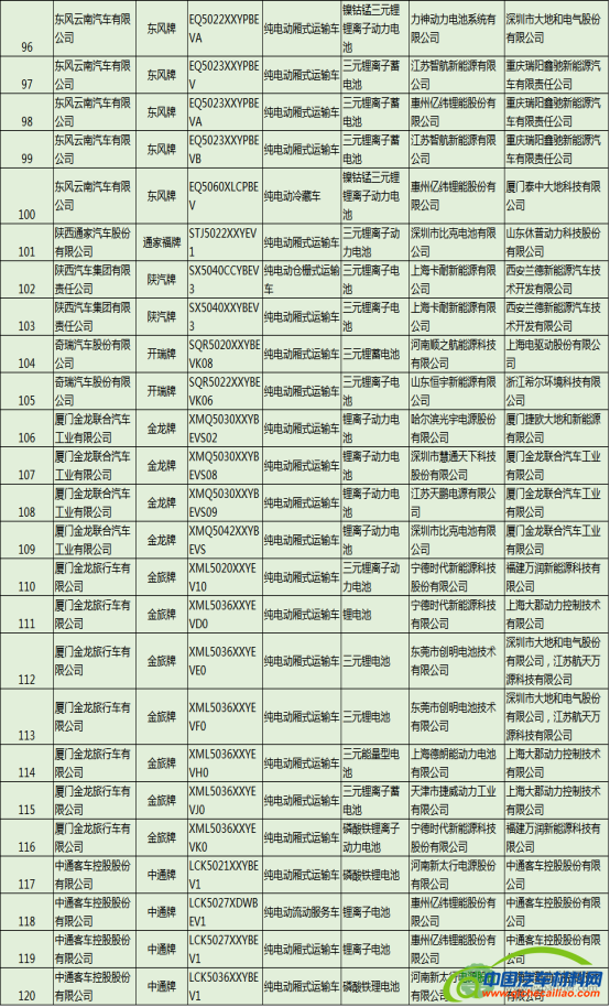 解析493款新能源汽车配套电池电机企业
