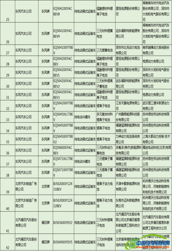 解析493款新能源汽车配套电池电机企业