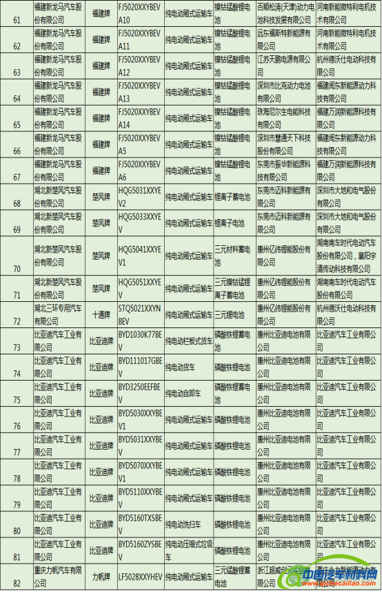 解析493款新能源汽车配套电池电机企业