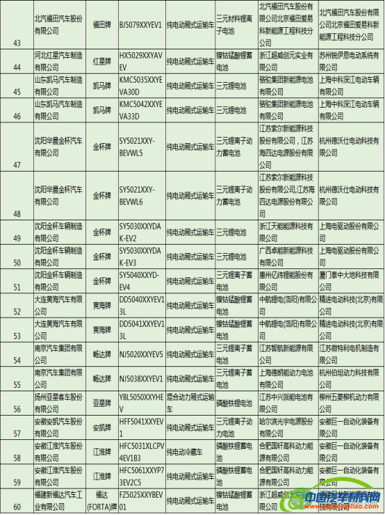 解析493款新能源汽车配套电池电机企业
