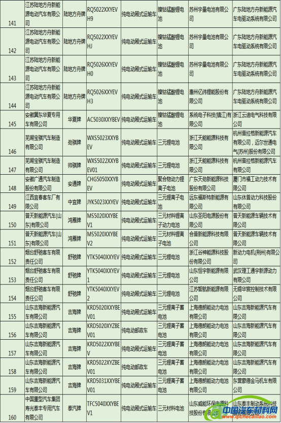 解析493款新能源汽车配套电池电机企业