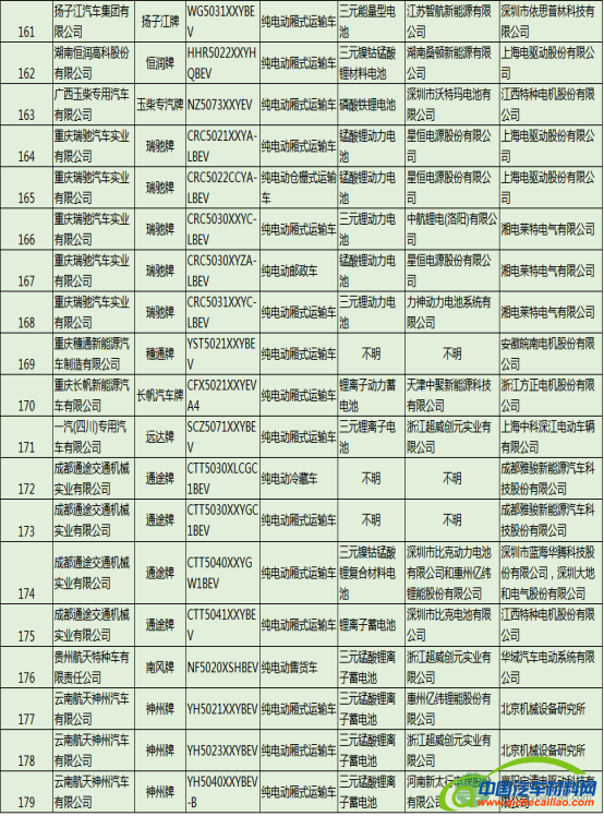 解析493款新能源汽车配套电池电机企业