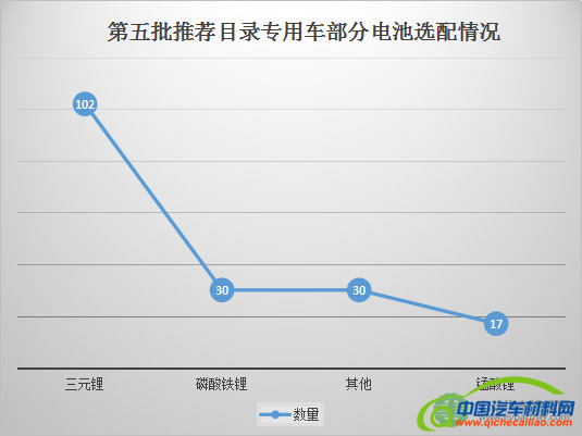解析493款新能源汽车配套电池电机企业
