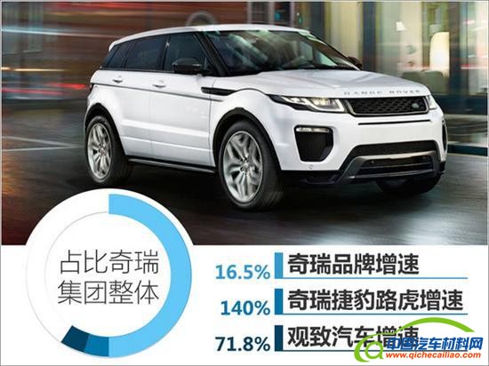 奇瑞集团全年2016年销量，奇瑞集团全年2016年销量