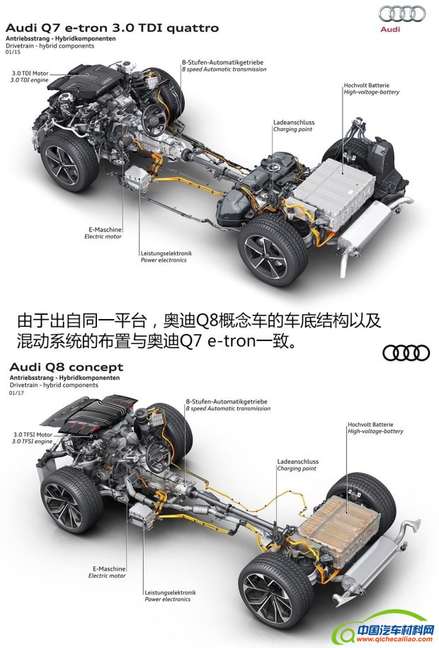 奥迪(进口) 奥迪Q8 2017款 Concept