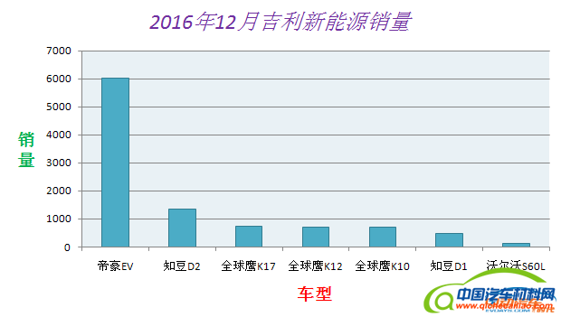夺得车型/车企销量双冠，吉利新能源有何能耐？